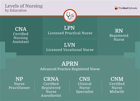 cna branches